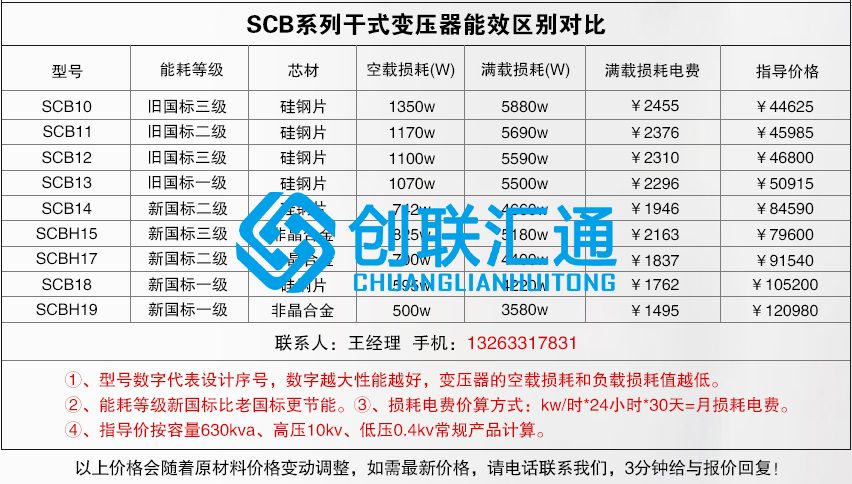 1660207046204785.jpg 干變個系列區(qū)別.jpg
